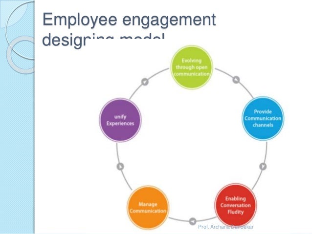 Employee commitment & engagement
