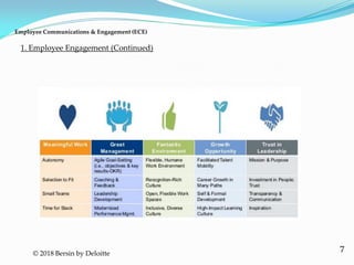 Employee Communication & Engagement (ECE)