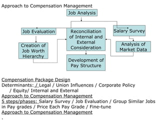 Employee Compensation | PPT