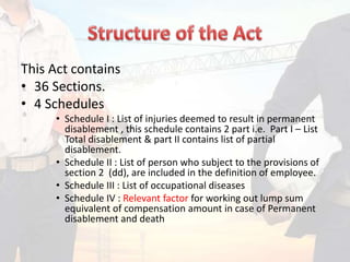 Employee compensation act 1923 | PPTX