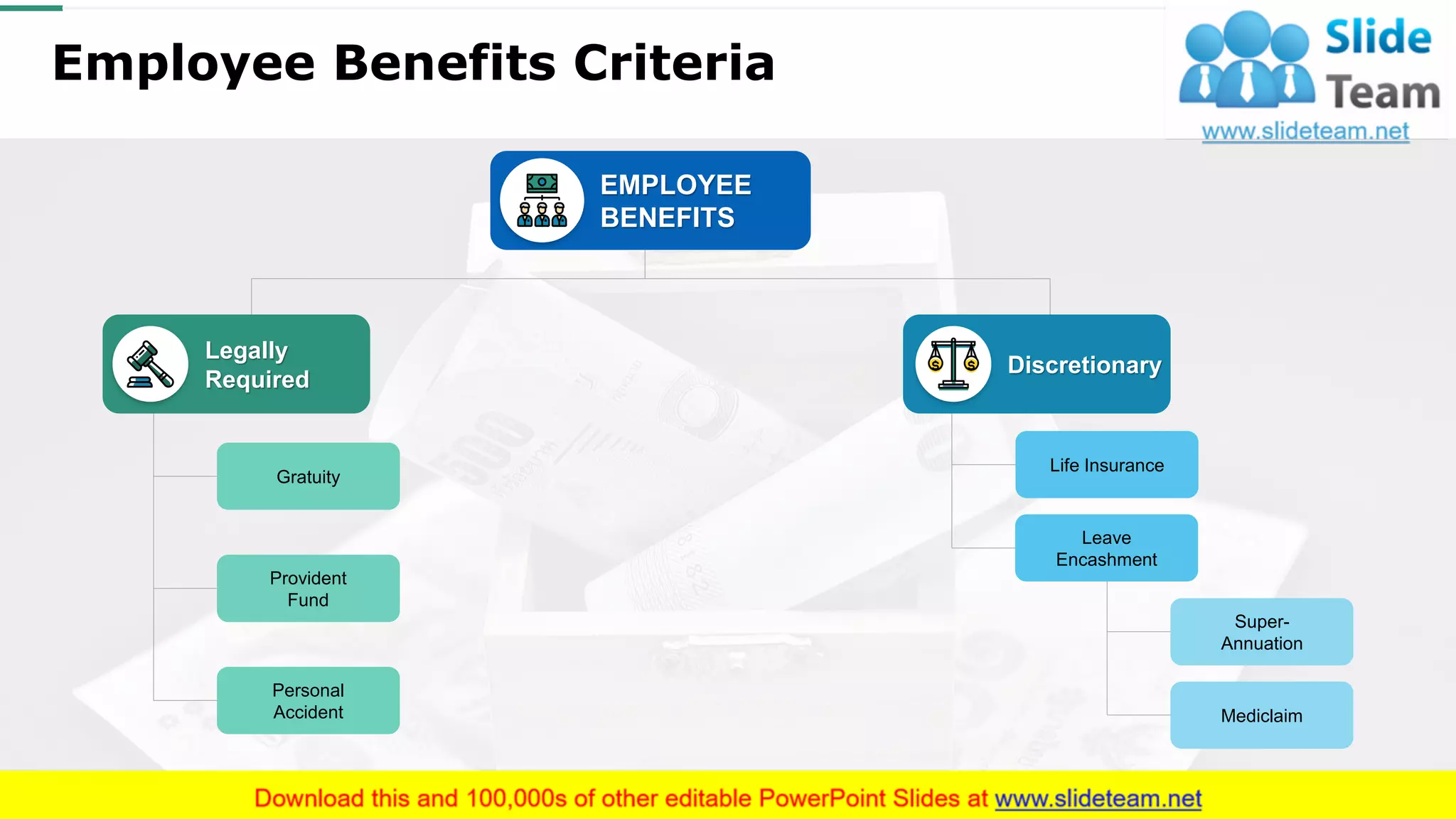 Employee Benefits Criteria
Gratuity
Provident
Fund
Personal
Accident
Legally
Required
EMPLOYEE
BENEFITS
Life Insurance
Discretionary
Super-
Annuation
Mediclaim
Leave
Encashment
This slide is 100% editable. Adapt it to your needs and capture your audience's attention.
15
 