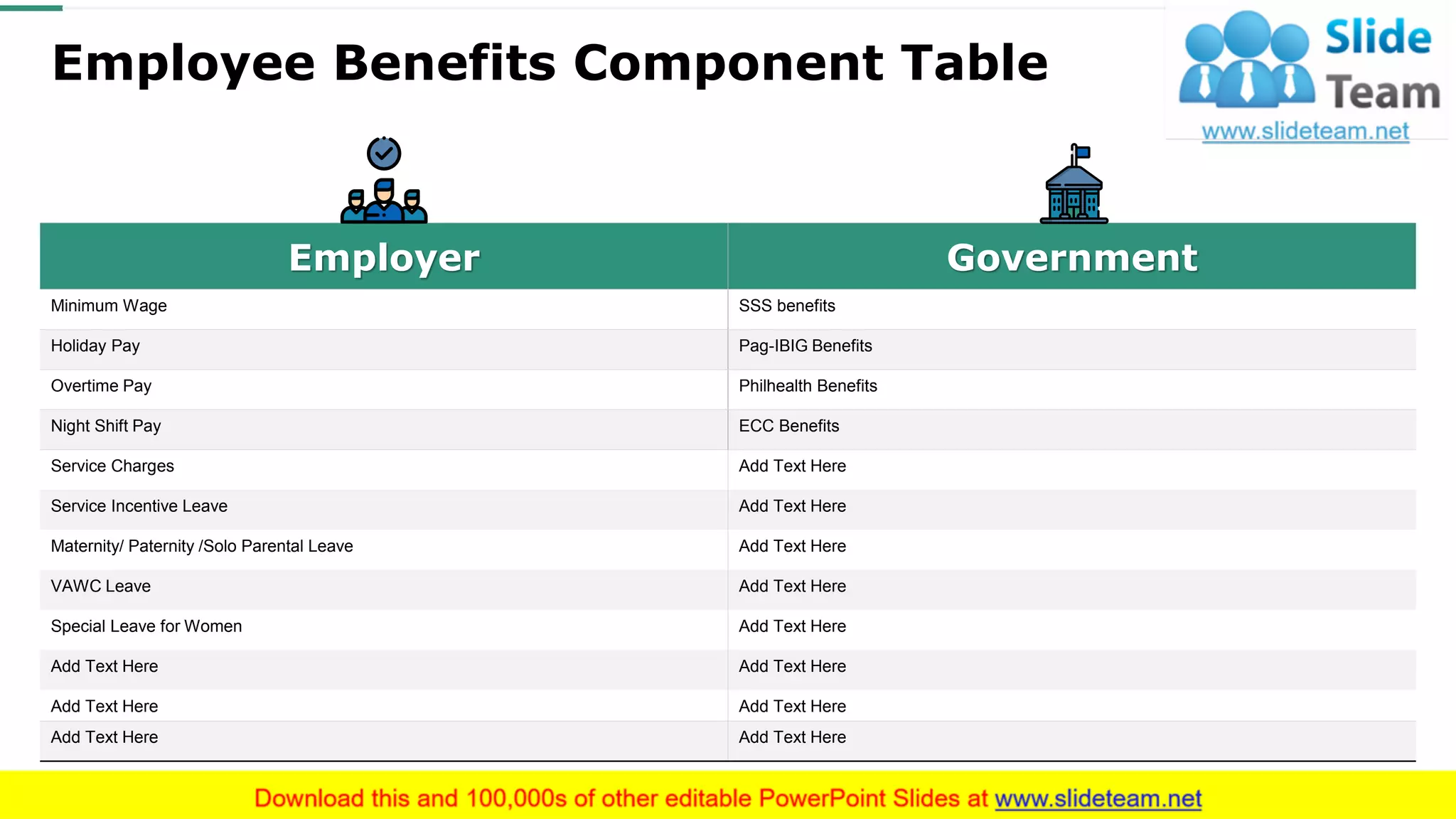 Employee Benefits Component Table
Employer Government
Minimum Wage SSS benefits
Holiday Pay Pag-IBIG Benefits
Overtime Pay Philhealth Benefits
Night Shift Pay ECC Benefits
Service Charges Add Text Here
Service Incentive Leave Add Text Here
Maternity/ Paternity /Solo Parental Leave Add Text Here
VAWC Leave Add Text Here
Special Leave for Women Add Text Here
Add Text Here Add Text Here
Add Text Here Add Text Here
Add Text Here Add Text Here
16
 