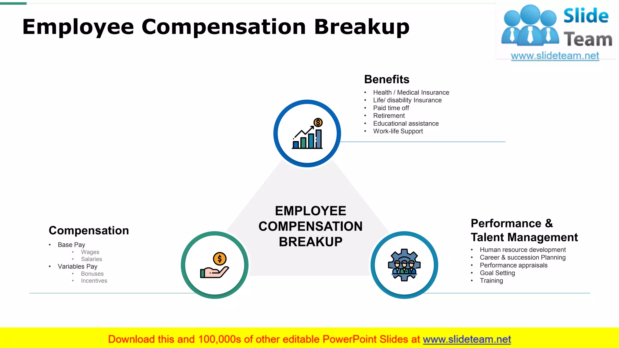 Employee Compensation Breakup
EMPLOYEE
COMPENSATION
BREAKUP
Compensation
• Base Pay
• Wages
• Salaries
• Variables Pay
• Bonuses
• Incentives
Performance &
Talent Management
• Human resource development
• Career & succession Planning
• Performance appraisals
• Goal Setting
• Training
Benefits
• Health / Medical Insurance
• Life/ disability Insurance
• Paid time off
• Retirement
• Educational assistance
• Work-life Support
This slide is 100% editable. Adapt it to your needs and capture your audience's attention.
5
 