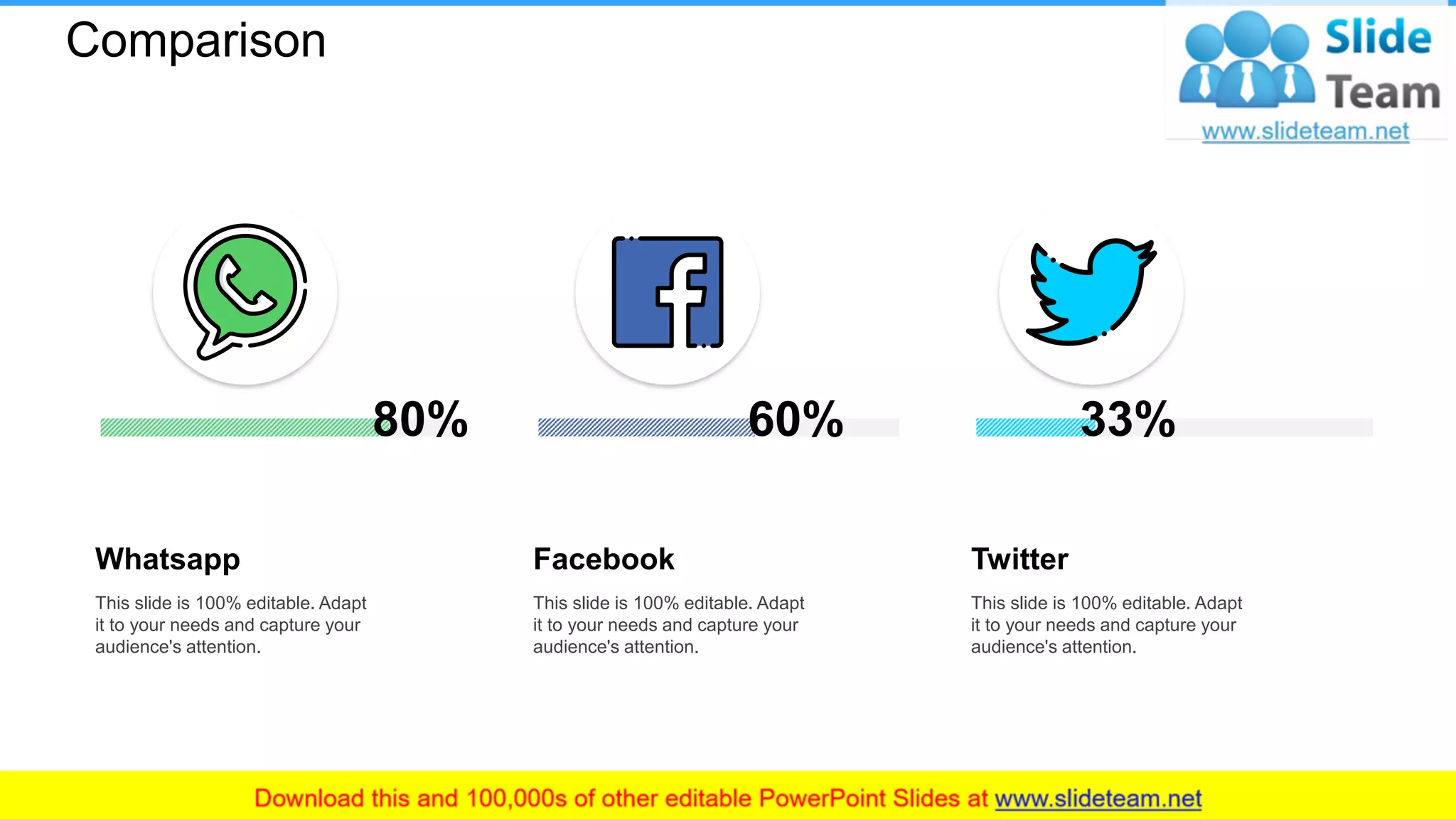 Comparison
Whatsapp
This slide is 100% editable. Adapt
it to your needs and capture your
audience's attention.
80%
Facebook
This slide is 100% editable. Adapt
it to your needs and capture your
audience's attention.
60%
Twitter
This slide is 100% editable. Adapt
it to your needs and capture your
audience's attention.
33%
33
 