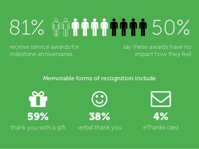 why employee feedback is