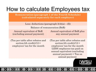 Employee cost.ppt