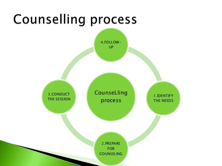 Employee counselling