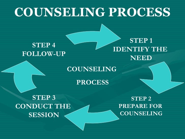 Group Counseling Process 65