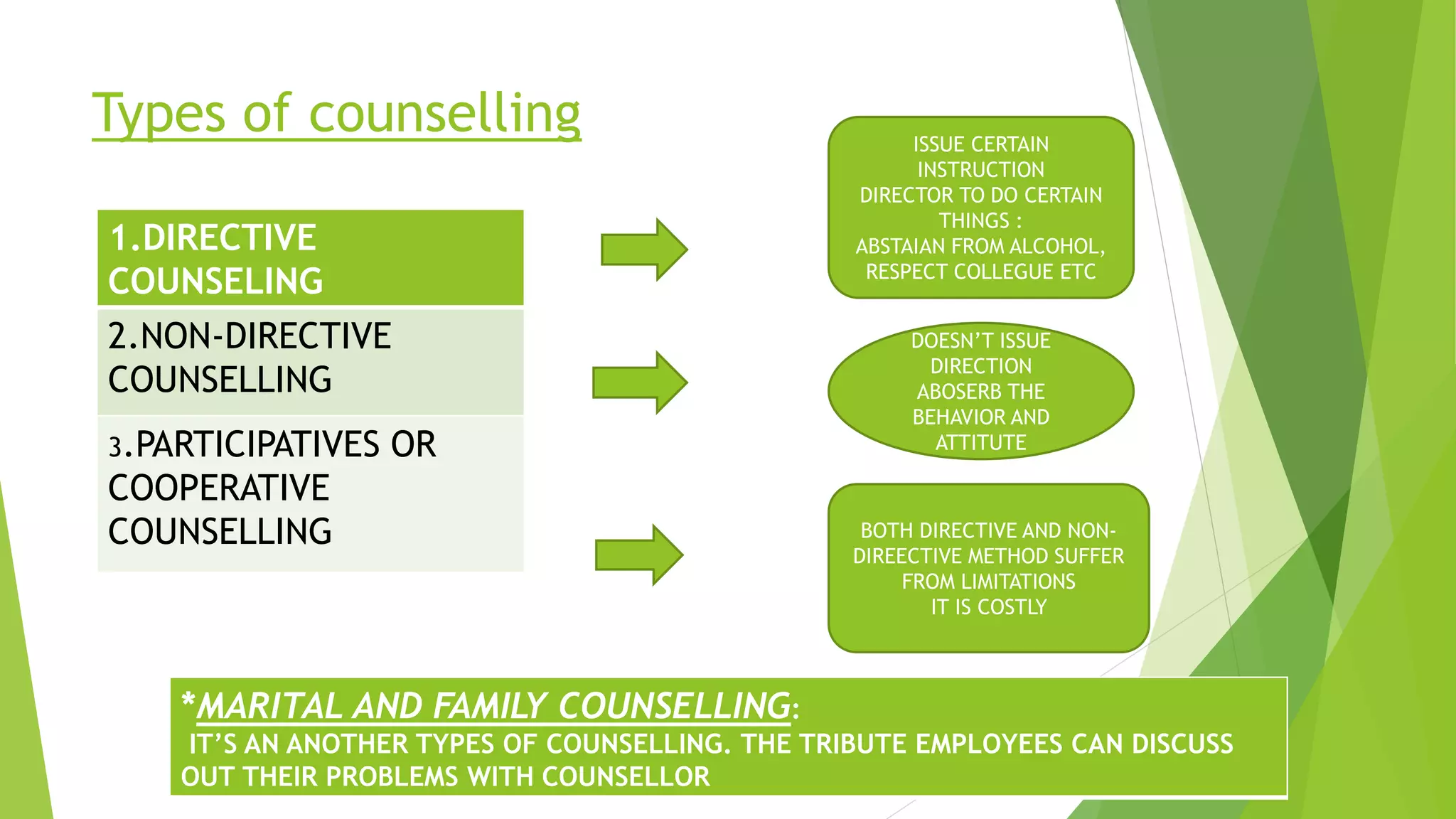 Employee counselling by ( http://top10center.com ) | PPTX