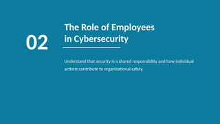 Comprehensive Employee Cybersecurity Awareness and Responsibilities ...