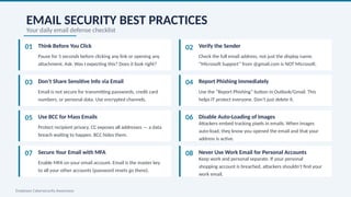Comprehensive Employee Cybersecurity Awareness and Responsibilities ...