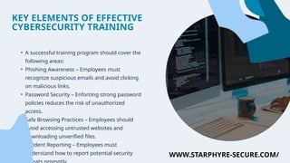Employee Cybersecurity Training Strengthening Your First Line of ...