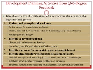 employee development.pptx