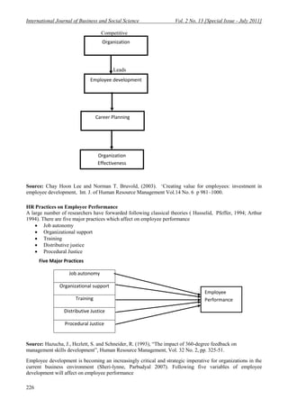 Employee development and its affect on employee performance | PDF
