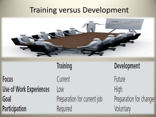 Training versus Development

9-6

 