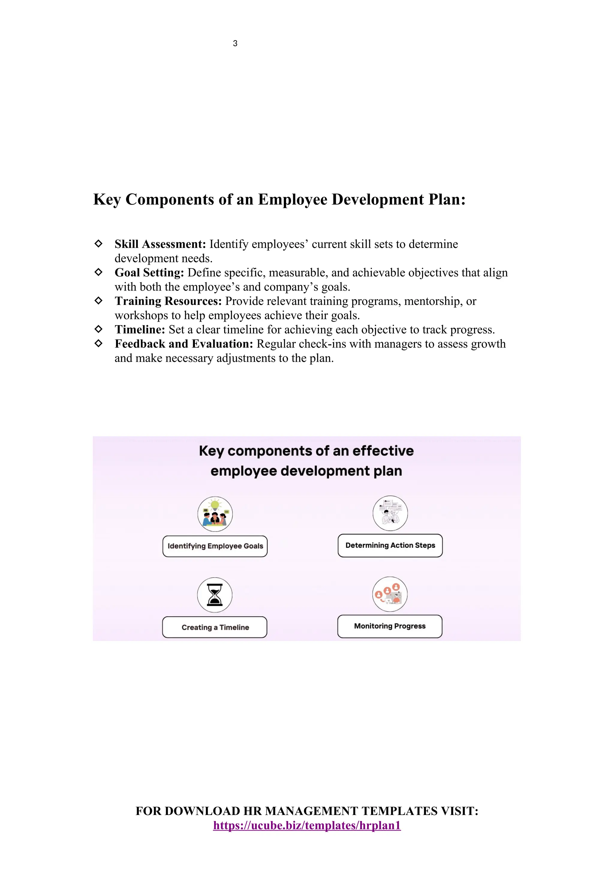 3
Key Components of an Employee Development Plan:
 Skill Assessment: Identify employees’ current skill sets to determine
development needs.
 Goal Setting: Define specific, measurable, and achievable objectives that align
with both the employee’s and company’s goals.
 Training Resources: Provide relevant training programs, mentorship, or
workshops to help employees achieve their goals.
 Timeline: Set a clear timeline for achieving each objective to track progress.
 Feedback and Evaluation: Regular check-ins with managers to assess growth
and make necessary adjustments to the plan.
FOR DOWNLOAD HR MANAGEMENT TEMPLATES VISIT:
https://ucube.biz/templates/hrplan1
 