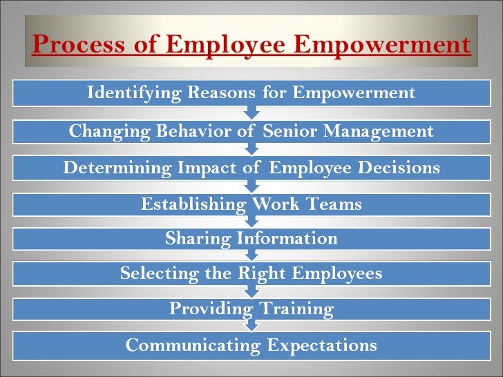 empowering employees