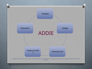 ADDIE
Copyright © 2017 McGraw-Hill Education. All rights reserved. No reproduction or distribution without the prior written consent of McGraw-Hill
Education.
Analysis
Design
Development
Implementatio
n
Evaluation
 