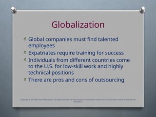 Globalization
O Global companies must find talented
employees
O Expatriates require training for success
O Individuals from different countries come
to the U.S. for low-skill work and highly
technical positions
O There are pros and cons of outsourcing
Copyright © 2017 McGraw-Hill Education. All rights reserved. No reproduction or distribution without the prior written consent of McGraw-Hill
Education.
 