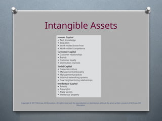 Intangible Assets
Copyright © 2017 McGraw-Hill Education. All rights reserved. No reproduction or distribution without the prior written consent of McGraw-Hill
Education.
 