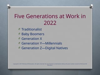 Five Generations at Work in
2022
O Traditionalist
O Baby Boomers
O Generation X
O Generation Y—Millennials
O Generation Z—Digital Natives
Copyright © 2017 McGraw-Hill Education. All rights reserved. No reproduction or distribution without the prior written consent of McGraw-Hill
Education.
 