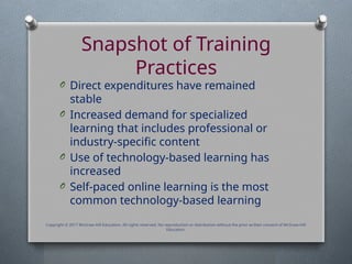 Snapshot of Training
Practices
O Direct expenditures have remained
stable
O Increased demand for specialized
learning that includes professional or
industry-specific content
O Use of technology-based learning has
increased
O Self-paced online learning is the most
common technology-based learning
Copyright © 2017 McGraw-Hill Education. All rights reserved. No reproduction or distribution without the prior written consent of McGraw-Hill
Education.
 