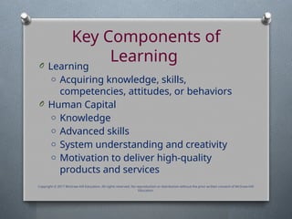 Key Components of
Learning
O Learning
o Acquiring knowledge, skills,
competencies, attitudes, or behaviors
O Human Capital
o Knowledge
o Advanced skills
o System understanding and creativity
o Motivation to deliver high-quality
products and services
Copyright © 2017 McGraw-Hill Education. All rights reserved. No reproduction or distribution without the prior written consent of McGraw-Hill
Education.
 