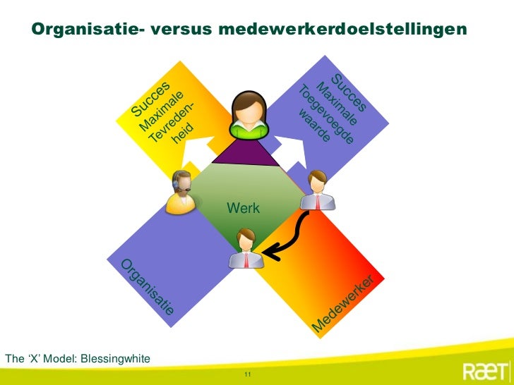 Employee Engagement Met E Hrm Employee Engagement Met E Hrm