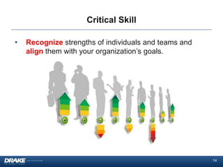 Critical Skill

•   Recognize strengths of individuals and teams and
    align them with your organization’s goals.




                                                       14
 