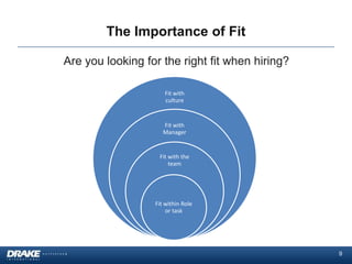 The Importance of Fit

Are you looking for the right fit when hiring?

                     Fit with
                     culture


                     Fit with
                     Manager


                   Fit with the
                       team




                  Fit within Role
                      or task




                                                 9
 