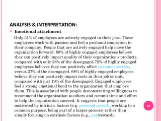 ANALYSIS & INTERPRETATION:
   Emotional attachment
    Only 31% of employees are actively engaged in their jobs. These
    employees work with passion and feel a profound connection to
    their company. People that are actively engaged help move the
    organization forward. 88% of highly engaged employees believe
    they can positively impact quality of their organization's products,
    compared with only 38% of the disengaged.72% of highly engaged
    employees believes they can positively affect customer service,
    versus 27% of the disengaged. 68% of highly engaged employees
    believe they can positively impact costs in their job or unit,
    compared with just 19% of the disengaged. Engaged employees
    feel a strong emotional bond to the organization that employs
    them. This is associated with people demonstrating willingness to
    recommend the organization to others and commit time and effort
    to help the organization succeed. It suggests that people are
    motivated by intrinsic factors (e.g. personal growth, working to a     23
    common purpose, being part of a larger process) rather than
    simply focusing on extrinsic factors (e.g., pay/reward).
 