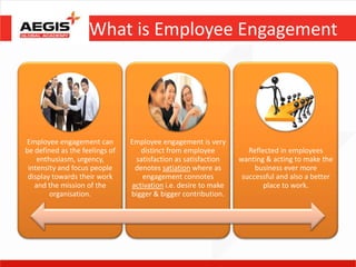 What is Employee Engagement




Employee engagement can         Employee engagement is very
be defined as the feelings of      distinct from employee           Reflected in employees
    enthusiasm, urgency,         satisfaction as satisfaction    wanting & acting to make the
 intensity and focus people      denotes satiation where as           business ever more
 display towards their work        engagement connotes            successful and also a better
   and the mission of the       activation i.e. desire to make           place to work.
        organisation.           bigger & bigger contribution.
 
