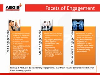 Trait Engagement                                                      Facets of Engagement




                                                 State Engagement




                                                                                                Behavioural Engagement
                    • Driven by basic mental                        • Reflected in the energy                            • Willingness to make
                      make up of the person                           and enthusiasm of the                                discretionary effort by
                      i.e.. Either optimistic                         person                                               going that extra mile
                      or pessimistic                                • E.g. Degree/frequency                              • E.g. Resourcefulness
                    • Is intrinsic & inherent                         which a person                                       displayed by
                      in the person                                   volunteers to take                                   employees to solve
                    • How could this criteria                         additional                                           complex issues where
                      be used while                                   responsibility                                       repeated unexpected
                      screening people for                          • E.g. How easily are                                  hurdles are being
                      specific jobs? E.g..                            locational transfers or                              encountered
                      Optimistic people for                           role changes accepted
                      sales /pessimistic                              or resisted?
                      people for audit




                   Feelings & Attitudes do not identify engagements, as without visually demonstrated behavior
                   there is no engagement.
 