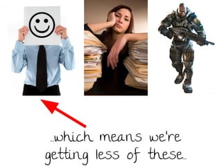 . .which means we’re
getting less of these..

 