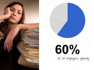 60%

of all employees globally

 