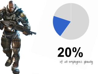 20%

of all employees globally

 