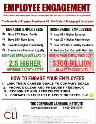 Employee Engagement Infographic 