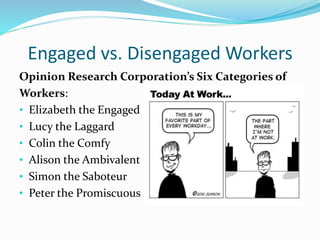 Engaged vs. Disengaged Workers
Opinion Research Corporation’s Six Categories of
Workers:
• Elizabeth the Engaged
• Lucy th...