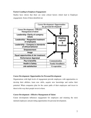 7
Factors Leading to Employee Engagement-
Studies have shown that there are some critical factors which lead to Employee
engagement. Some of them identified are
Career Development- Opportunities for Personal Development
Organizations with high levels of engagement provide employees with opportunities to
develop their abilities, learn new skills, acquire new knowledge and realise their
potential. When companies plan for the career paths of their employees and invest in
them in this way their people invest in them.
Career Development – Effective Management of Talent
Career development influences engagement for employees and retaining the most
talented employees and providing opportunities for personal development.
Feeling
valued
&
Involved
Career Development- Opportunities
for personal development
Career Development – Effective
Management of talent
Leadership- Clarity of company
values
Leadership – Respectful treatment
of employees
Leadership – Company’s standards
of ethical behavior
Empowerment
Image
Equal opportunities & fair treatment
Performance Appraisal
Pay & benefits
Health & Safety
Job satisfaction
Communication
Family friendliness
Co-operation
 