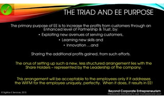 Beyond Corporate Entrepreneurism
9 MANAGEMENT INTERVENTIONS TO MAKE YOUR BUSINESS MORE AGILE!
© SigMax E Services, 2015
TH...