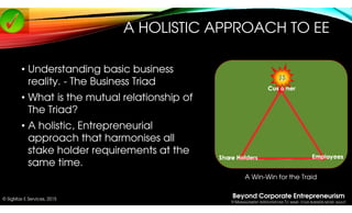 Beyond Corporate Entrepreneurism
9 MANAGEMENT INTERVENTIONS TO MAKE YOUR BUSINESS MORE AGILE!
© SigMax E Services, 2015
A ...