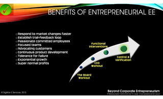 Beyond Corporate Entrepreneurism
9 MANAGEMENT INTERVENTIONS TO MAKE YOUR BUSINESS MORE AGILE!
© SigMax E Services, 2015
BE...