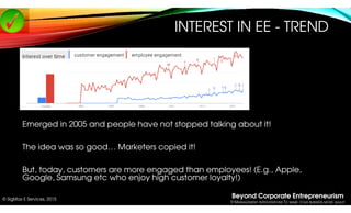 Beyond Corporate Entrepreneurism
9 MANAGEMENT INTERVENTIONS TO MAKE YOUR BUSINESS MORE AGILE!
© SigMax E Services, 2015
IN...