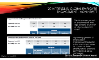 Beyond Corporate Entrepreneurism
9 MANAGEMENT INTERVENTIONS TO MAKE YOUR BUSINESS MORE AGILE!
© SigMax E Services, 2015
20...