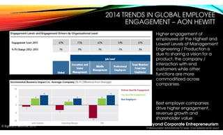 Beyond Corporate Entrepreneurism
9 MANAGEMENT INTERVENTIONS TO MAKE YOUR BUSINESS MORE AGILE!
© SigMax E Services, 2015
20...