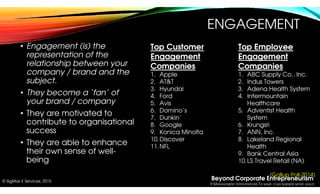 Beyond Corporate Entrepreneurism
9 MANAGEMENT INTERVENTIONS TO MAKE YOUR BUSINESS MORE AGILE!
© SigMax E Services, 2015
EN...