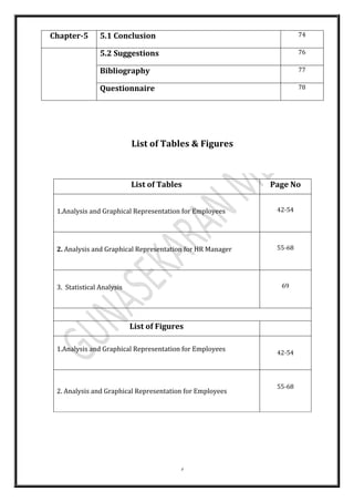 7
Chapter-5 5.1 Conclusion 74
5.2 Suggestions 76
Bibliography 77
Questionnaire 78
List of Tables & Figures
List of Tables Page No
1.Analysis and Graphical Representation for Employees 42-54
2. Analysis and Graphical Representation for HR Manager 55-68
3. Statistical Analysis 69
List of Figures
1.Analysis and Graphical Representation for Employees
42-54
2. Analysis and Graphical Representation for Employees
55-68
 