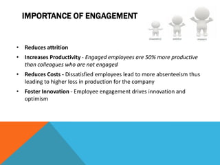 CATEGORIES OF ENGAGEMENT
Actively
Engaged
Actively
Disengaged
Not
Engaged
 