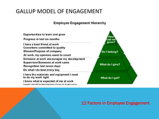 GALLUP STUDY – IMPORTANCE OF ENGAGEMENT
What the best organization do differently
1. Strategy
2. Accountability & Performa...