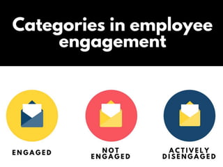 Employee engagement ppt
